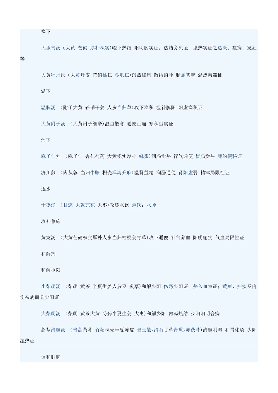 2024年中医内科学主治医师方剂学复习笔记_第2页