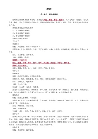 2024年中医内科主治医师基础知识温病学