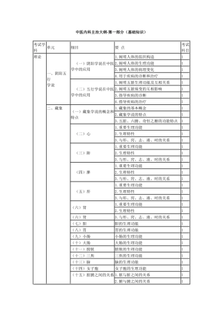 2024年中医内科主治医师考试大纲基础知识