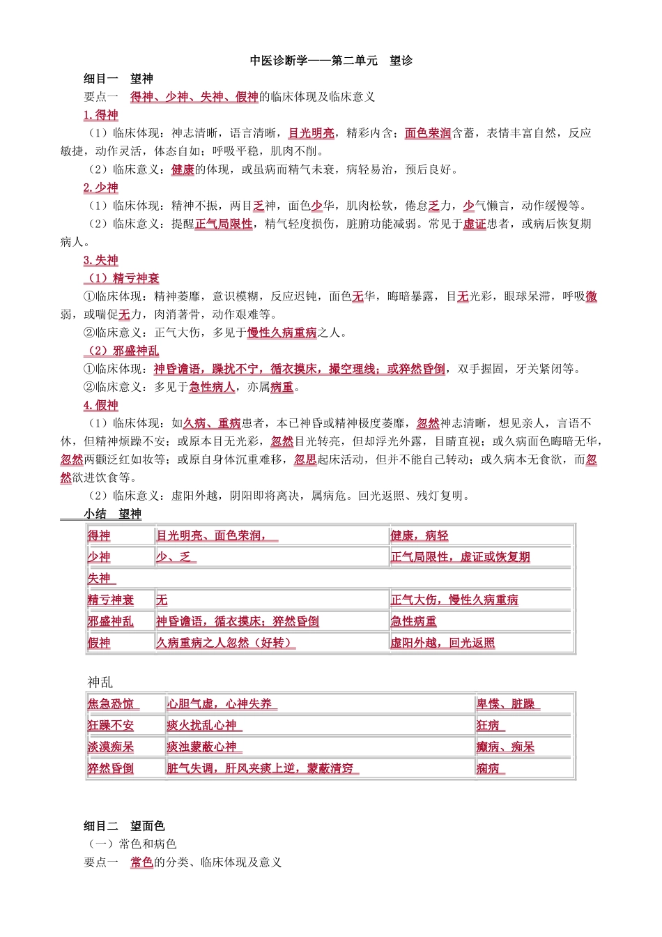 2024年中医内科主治医师相关专业知识中医诊断学_第1页