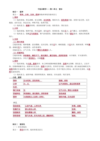 2024年中医内科主治医师相关专业知识中医诊断学