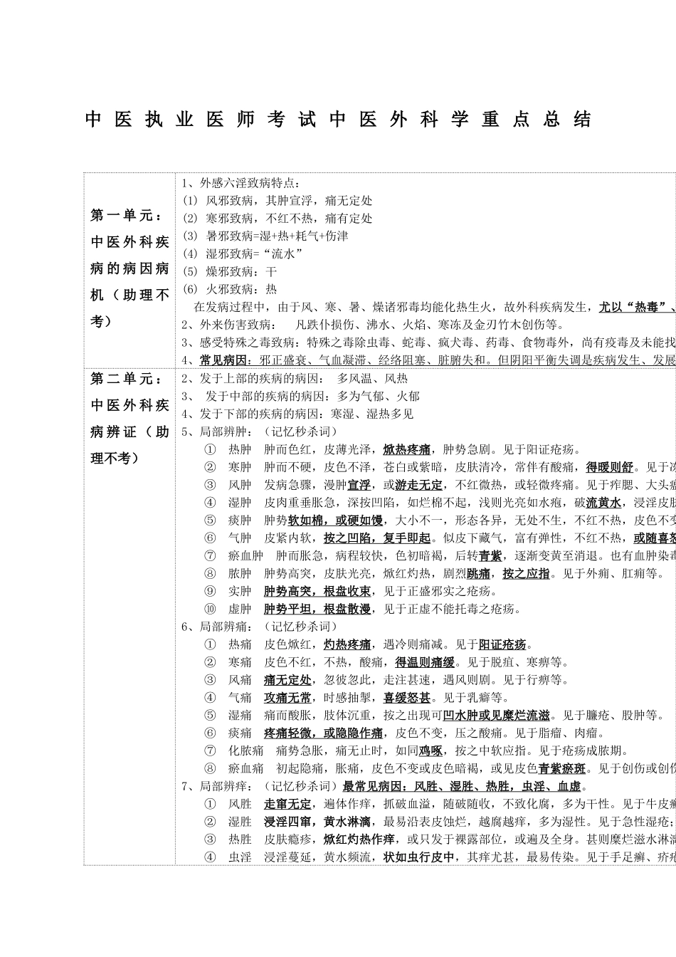 2024年中医执业医师考试中医外科学重点总结_第1页