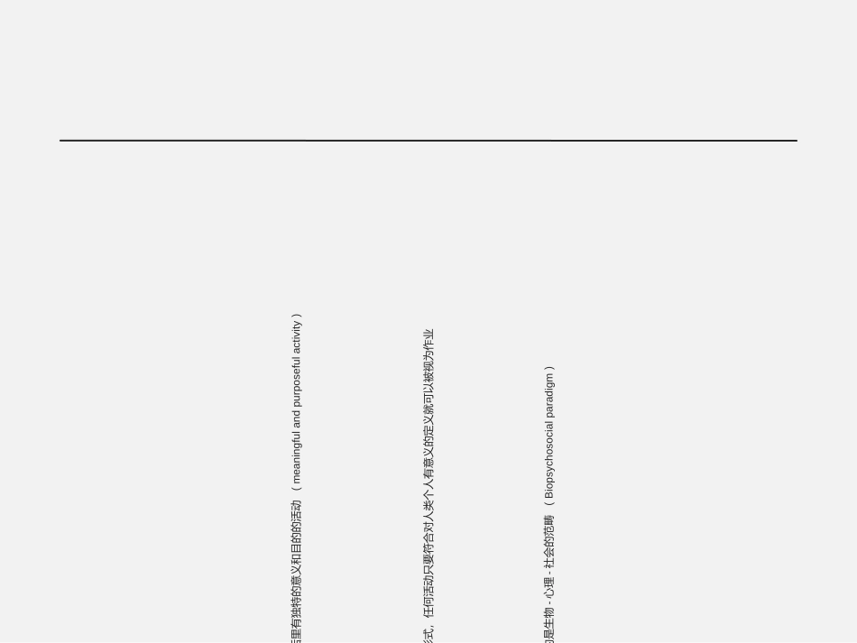 作业疗法康复科PPT培训课件_第3页