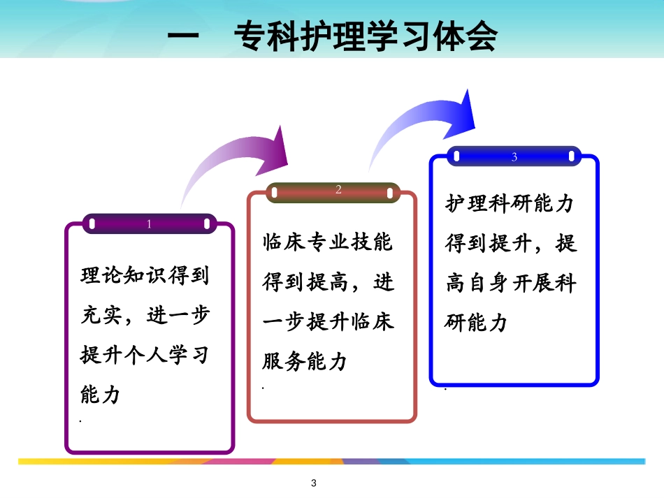 专科护士答辩PPT培训课件_第3页