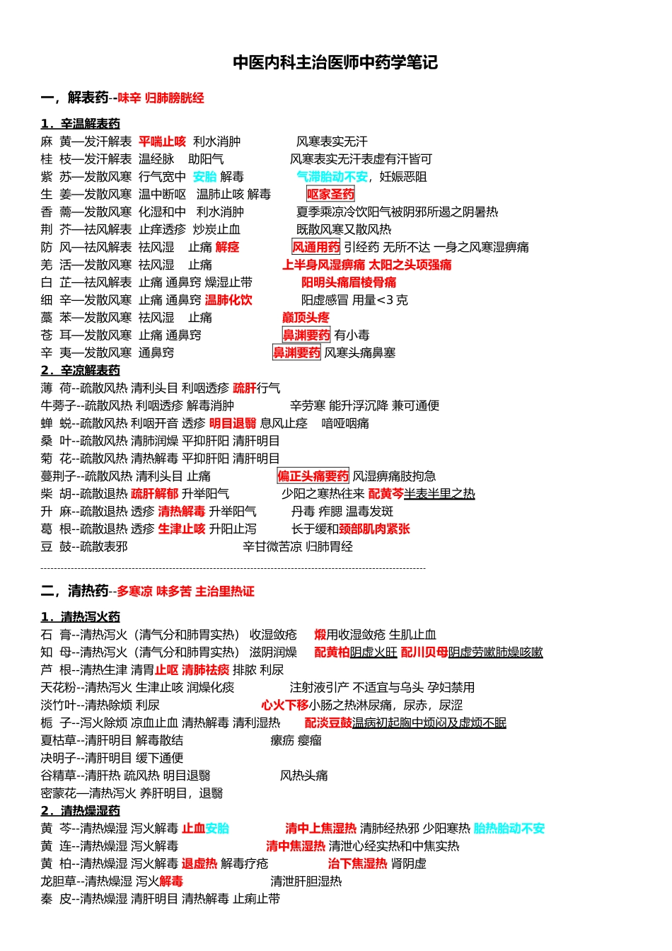 2024年中医主治医师考试中药学笔记_第1页