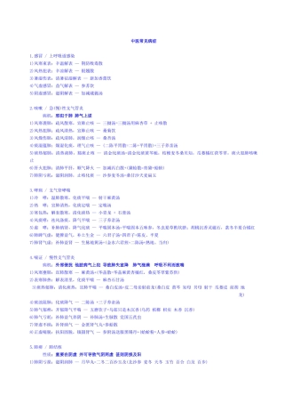 2024年中医助理执业医师实践技能考试内容
