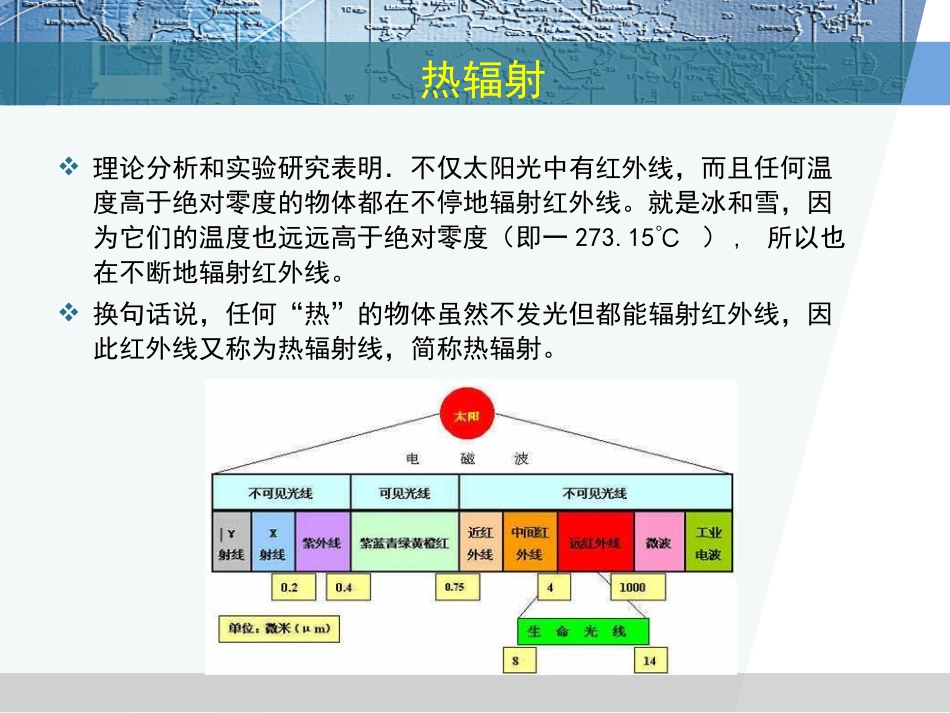 中医与热成像PPT培训课件_第3页