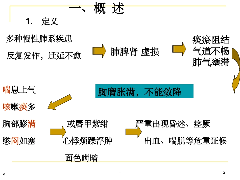 中医内科学肺胀PPT培训课件_第2页