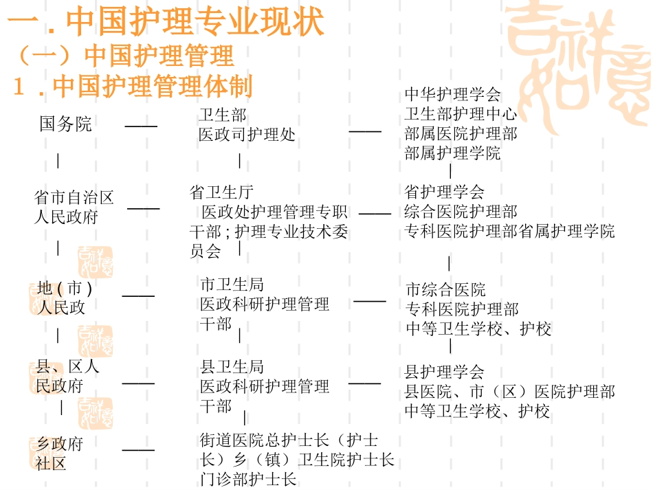 中国护理现状与PPT培训课件_第2页