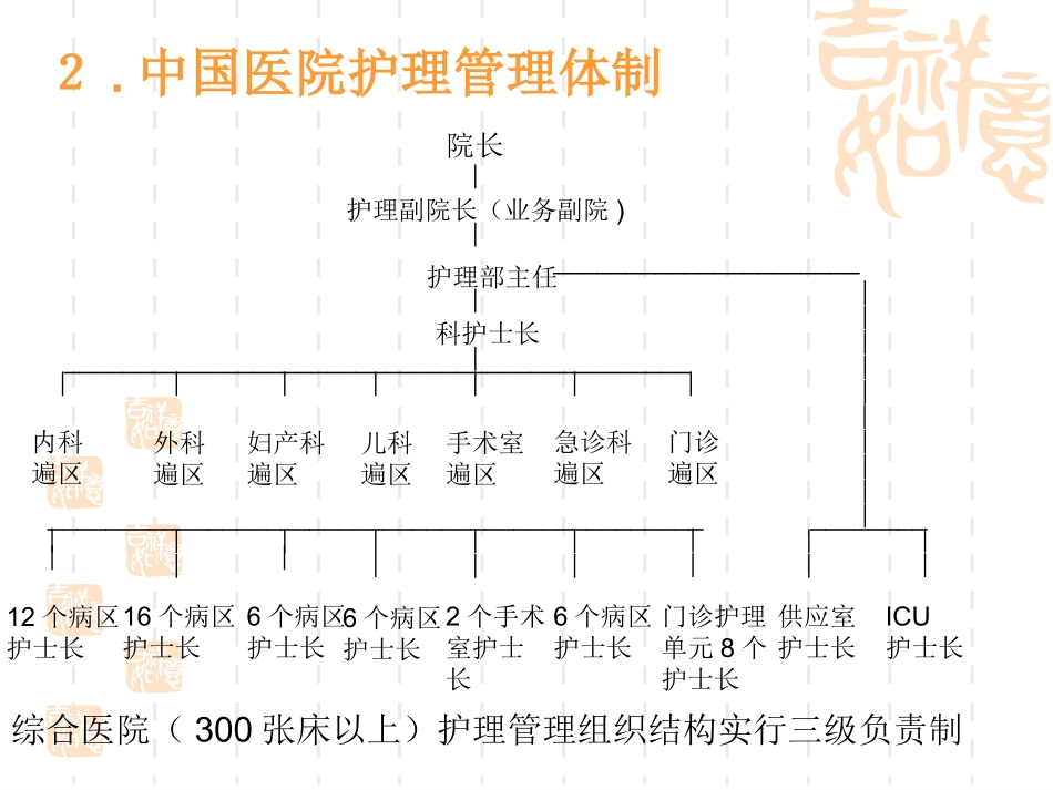 中国护理现状与PPT培训课件_第3页