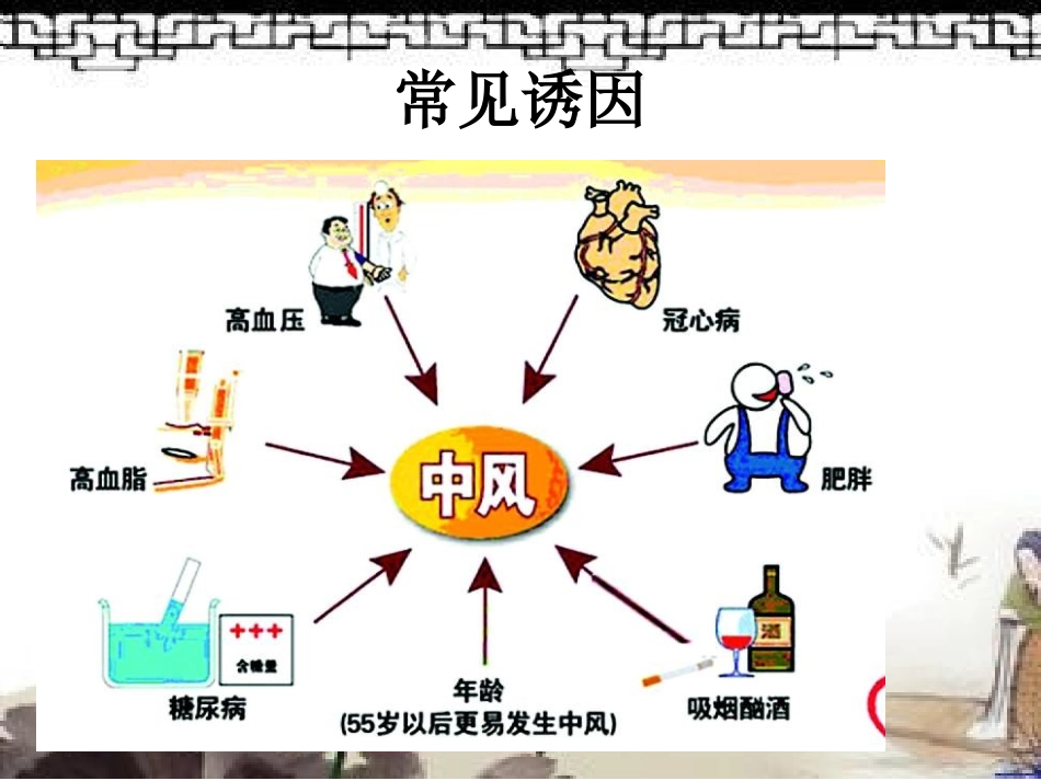 中风病护理查房PPT培训课件_第3页