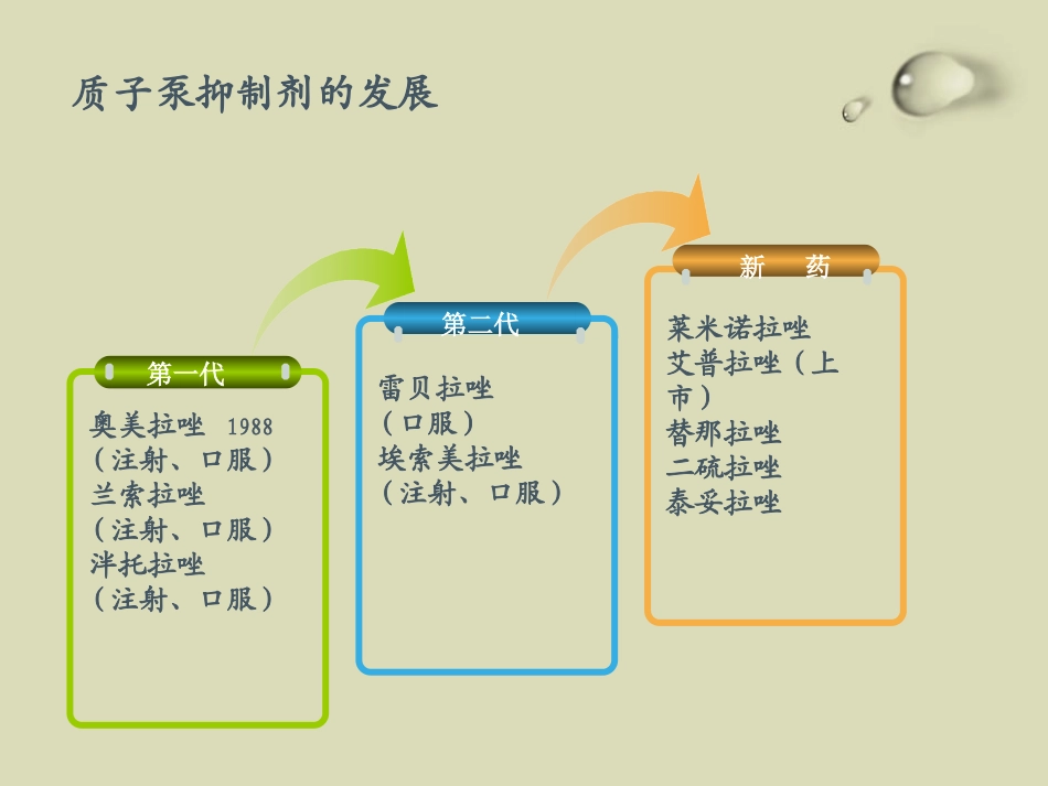 质子泵抑制剂PPT培训课件_第3页