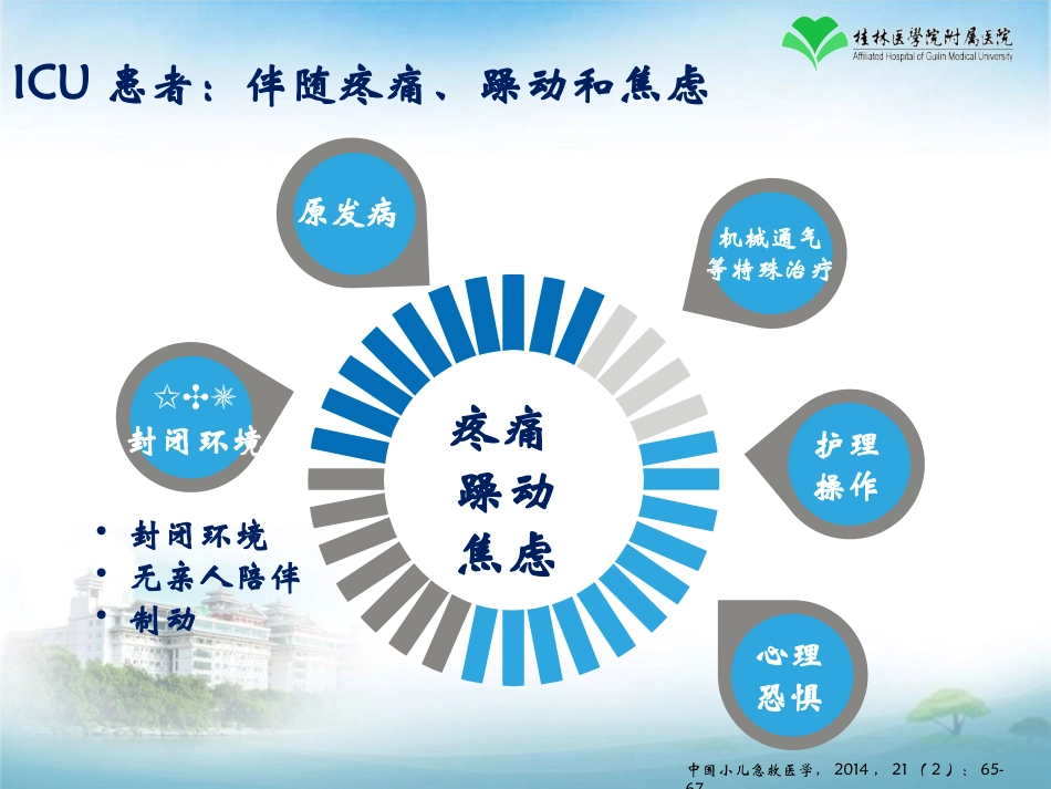 镇痛镇静管理LCYPPT培训课件_第3页