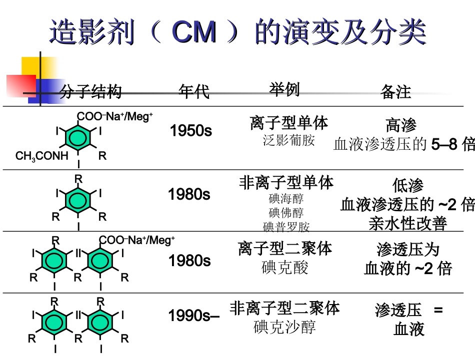 造影剂肾病新PPT培训课件_第2页