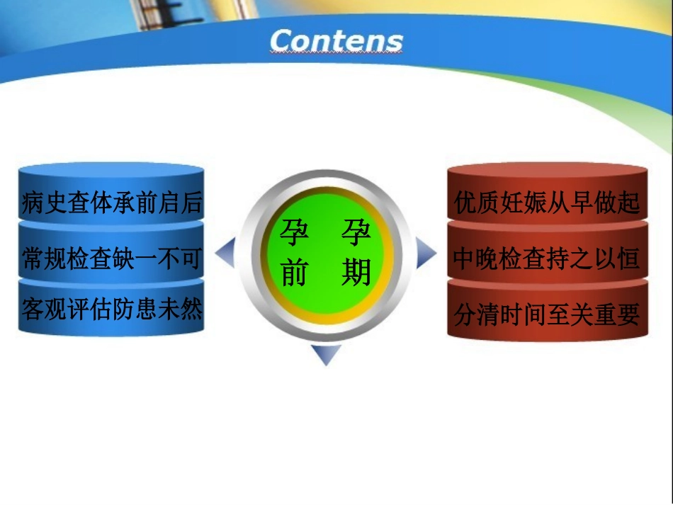 孕前检查及筛查PPT培训课件_第2页
