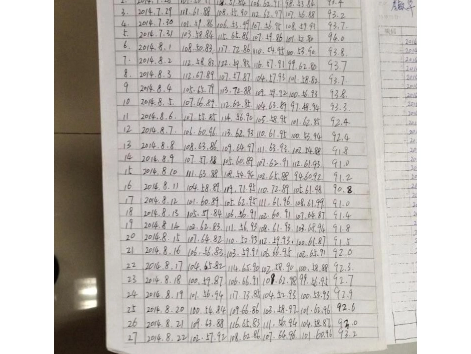 孕期体重管理PPT培训课件_第3页