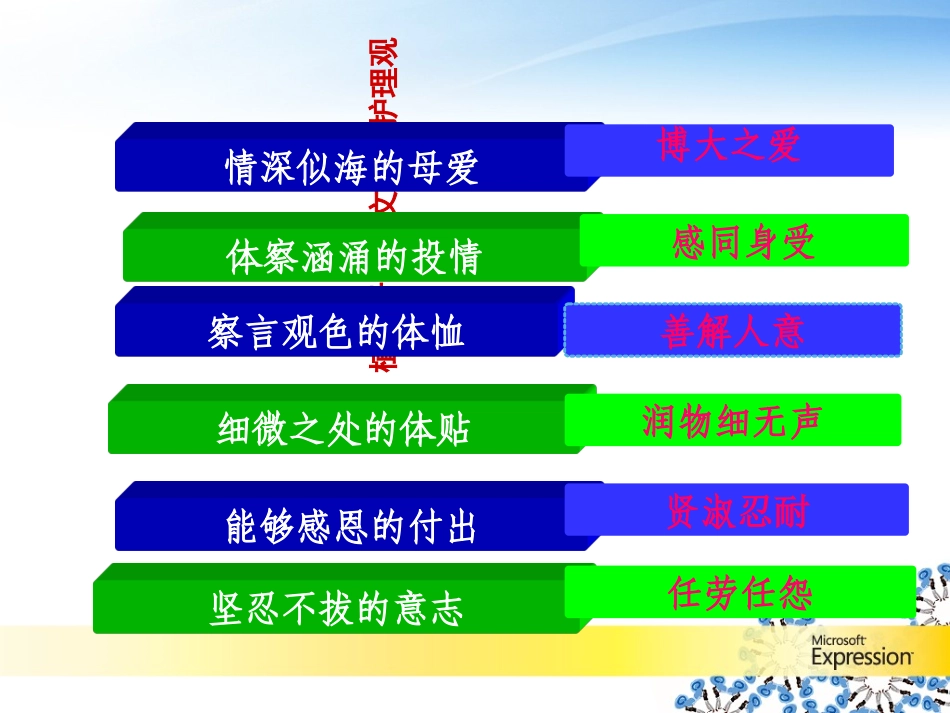优质护理内涵PPT培训课件_第3页