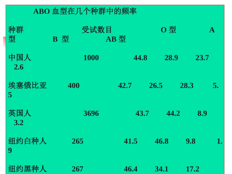 营养与基因表达PPT培训课件_第3页