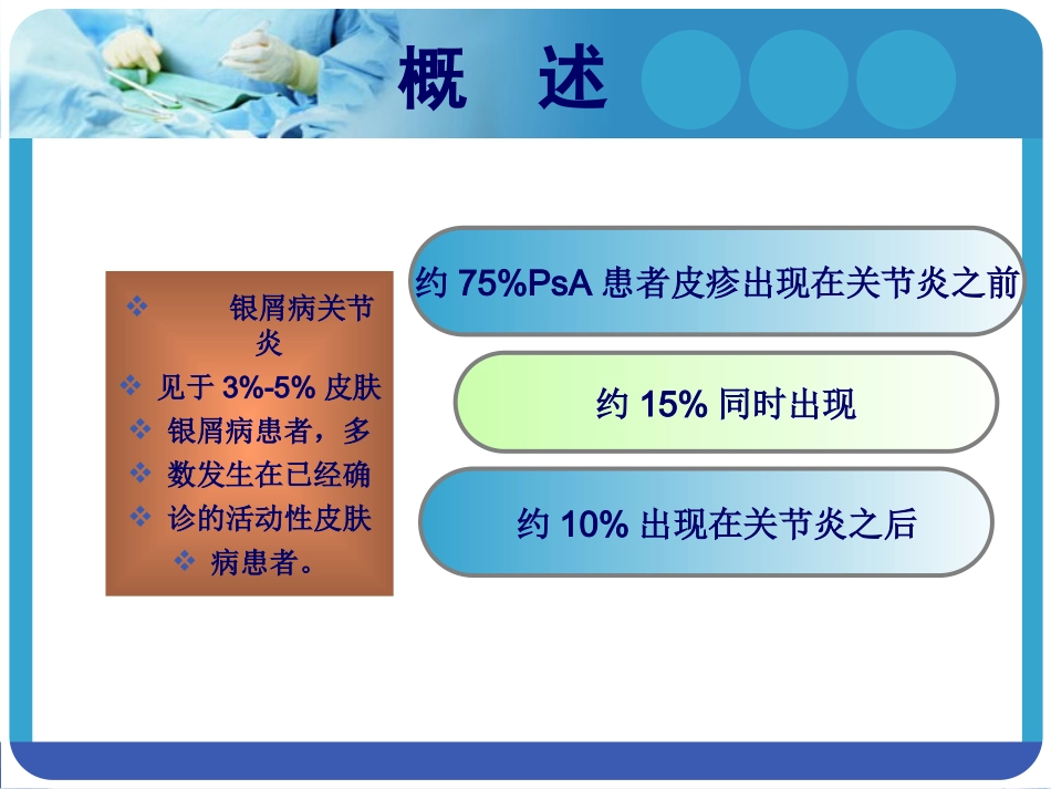银屑病性关节炎PPT培训课件_第3页