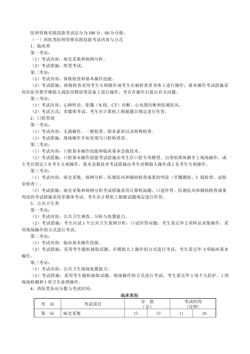 2024年助理医师技能考试分值划分_第1页