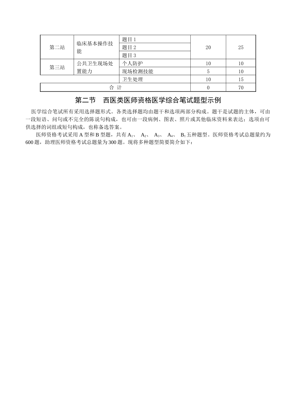 2024年助理医师技能考试分值划分_第3页