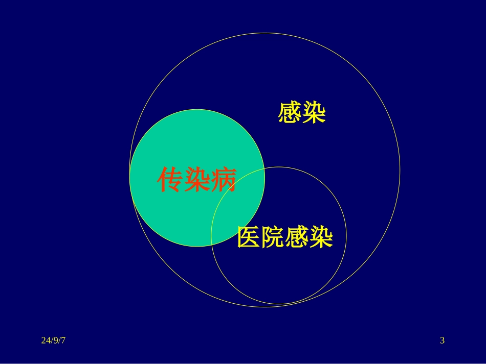 医院感染概述PPT培训课件_第3页