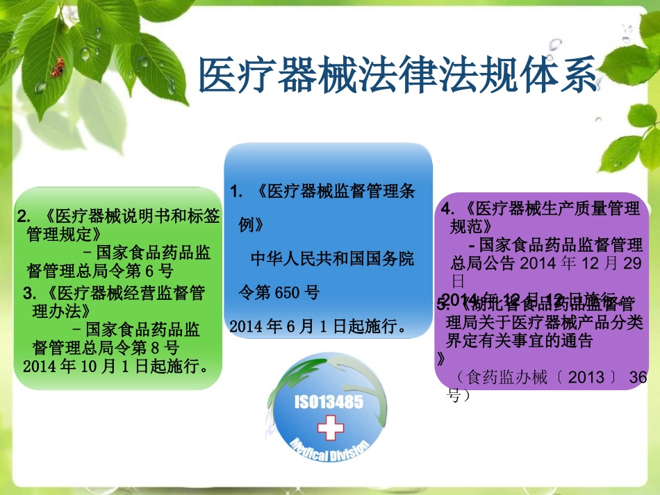 医疗器械培训PPT培训课件_第3页