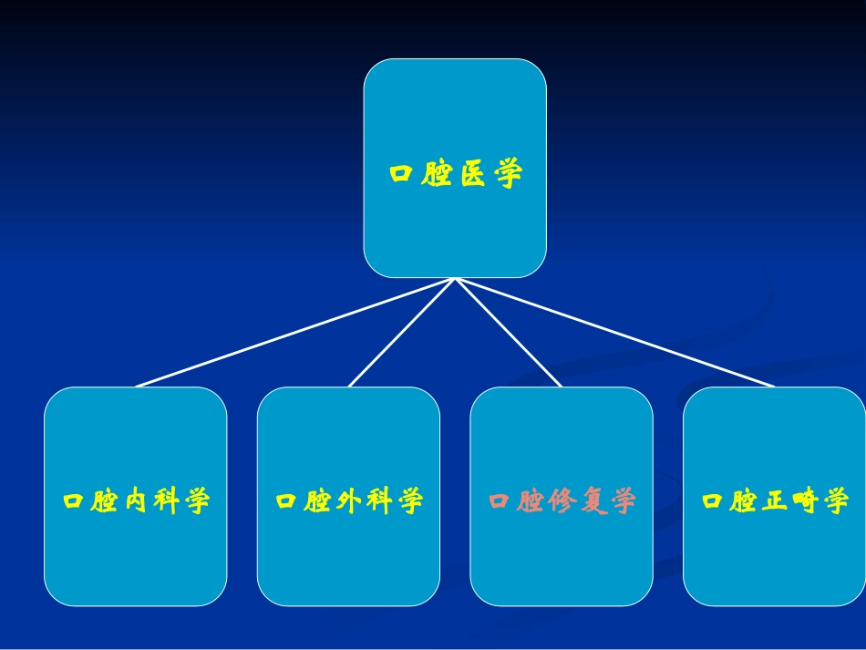 牙列缺损和缺失PPT培训课件_第2页