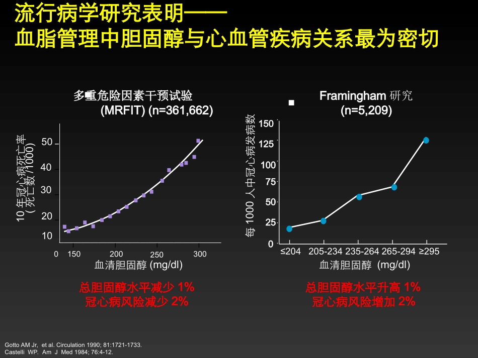 血脂管理新进展PPT培训课件_第2页