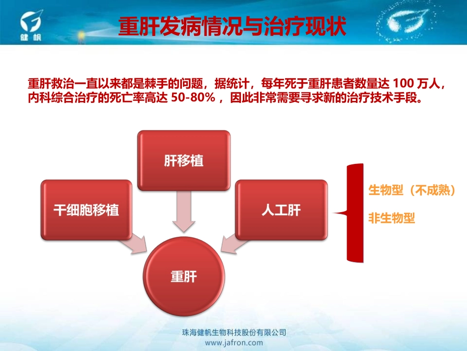 血浆吸附技术PPT培训课件_第3页