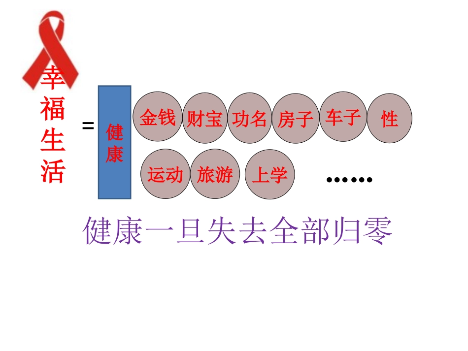 学校防艾宣讲PPT培训课件_第3页