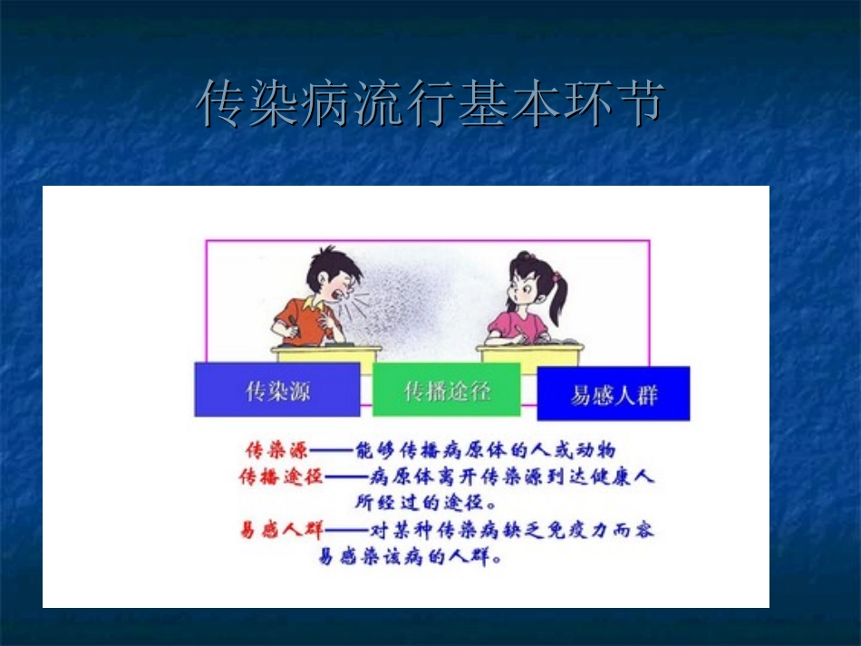 学校传染病防控PPT培训课件_第3页