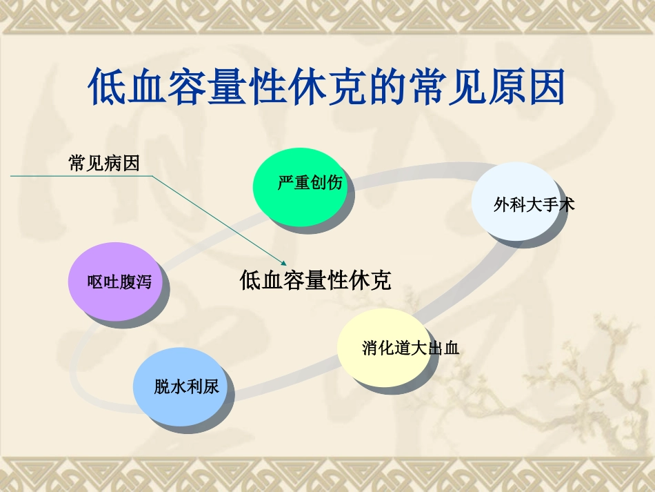 休克液体复苏PPT培训课件_第3页