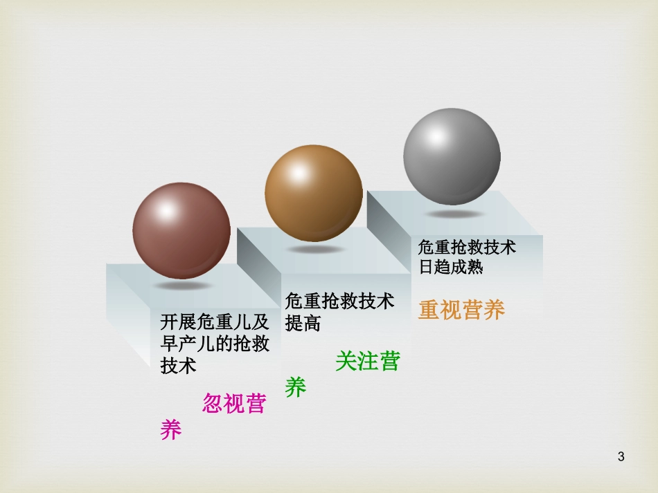 新生儿营养管理PPT培训课件_第3页