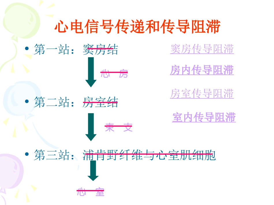 心脏传导阻滞PPT培训课件_第3页