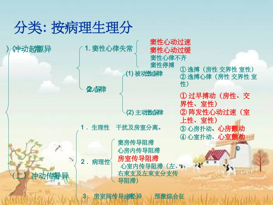 心律失常的护理PPT培训课件_第3页