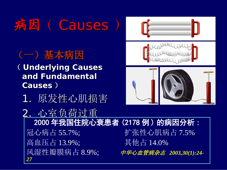 心力衰竭心内科PPT培训课件_第3页