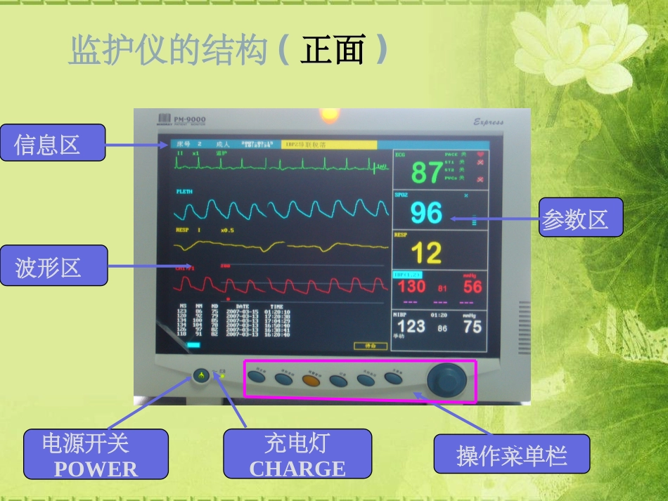 心电监测技术PPT培训课件_第3页