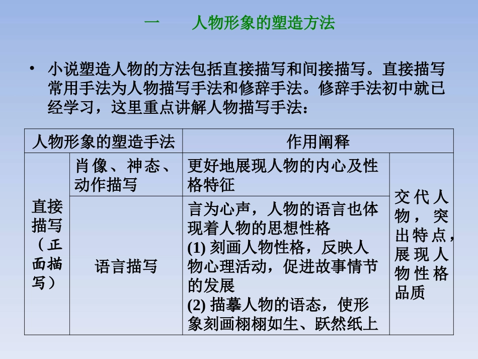 小说形象分析PPT培训课件_第3页