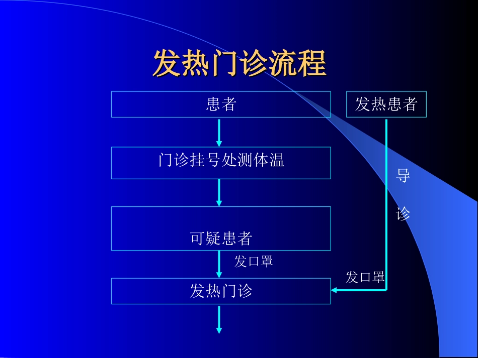 消毒隔离流程PPT培训课件_第2页