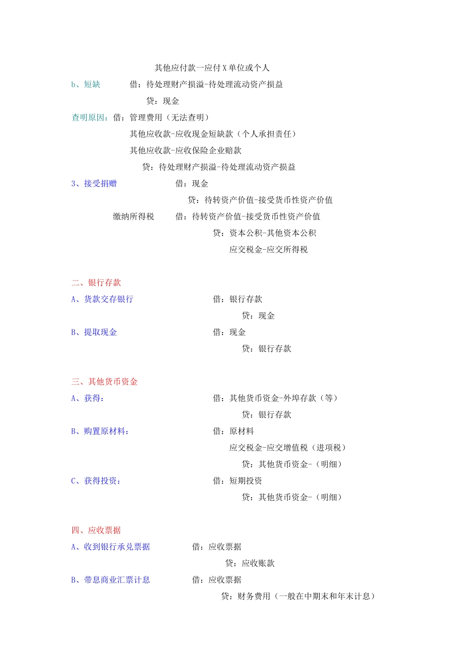 2024年注册会计师CPA会计分录大全_第2页