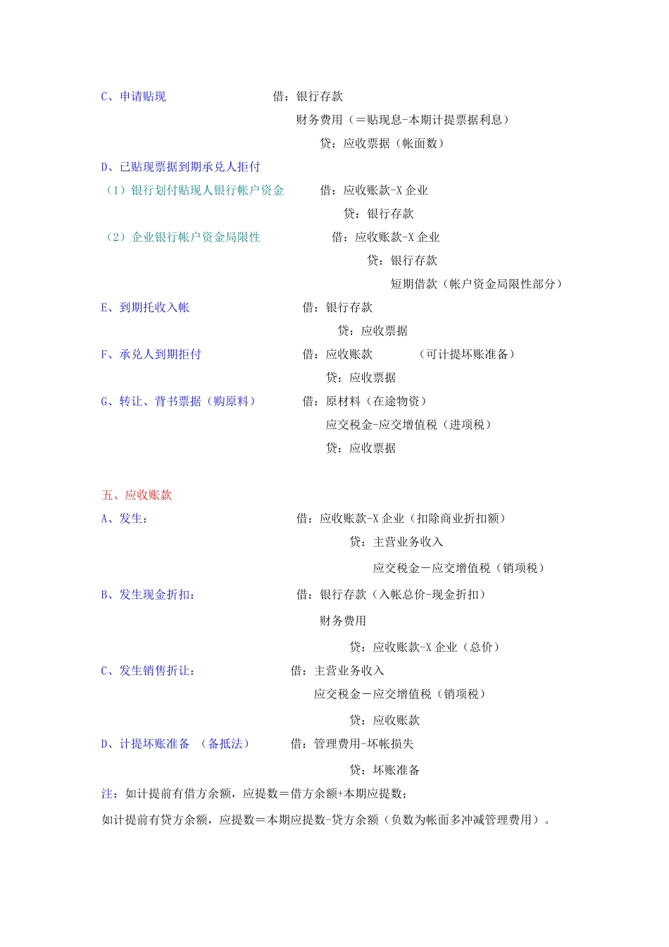 2024年注册会计师CPA会计分录大全_第3页