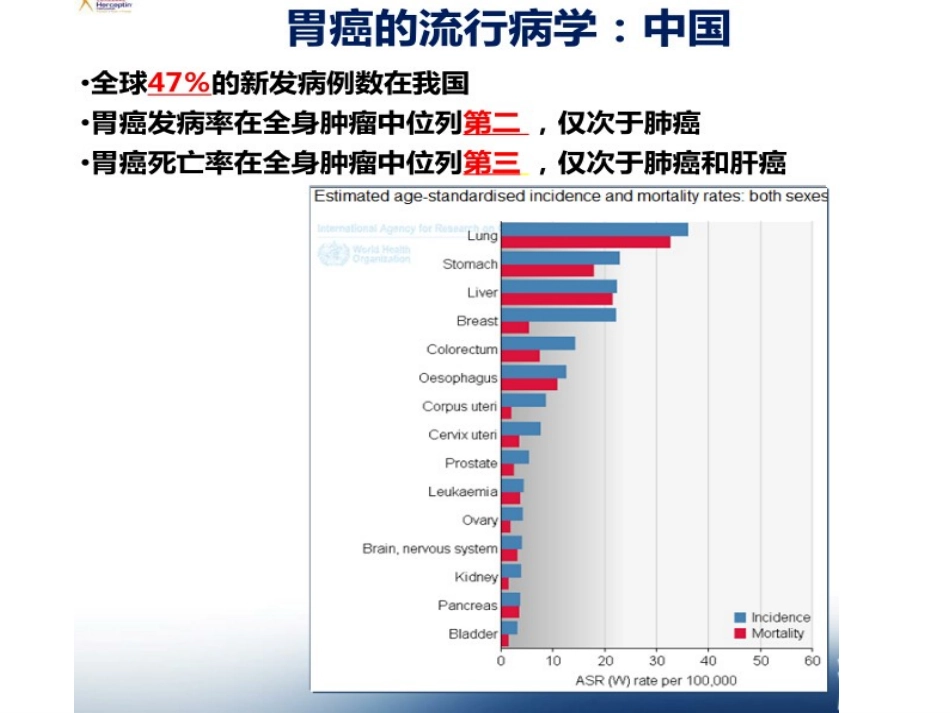 胃癌诊治进展PPT培训课件_第3页