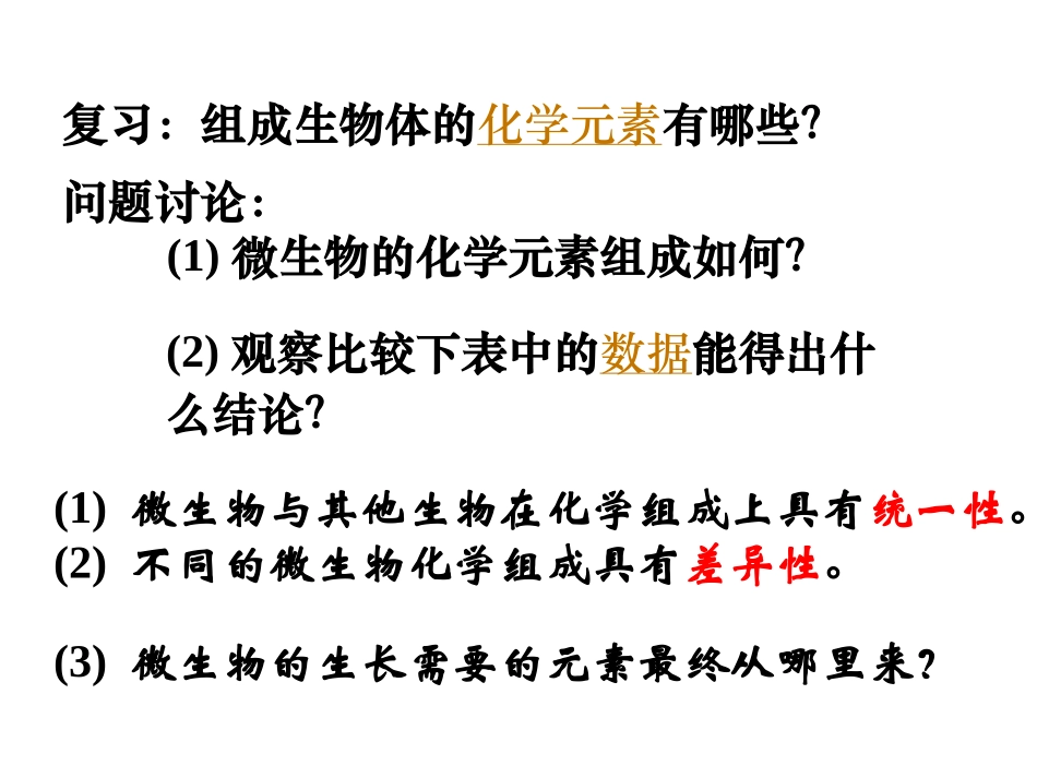微生物的营养PPT培训课件_第3页