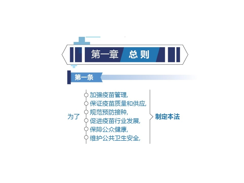 图解疫苗管理法PPT培训课件_第2页