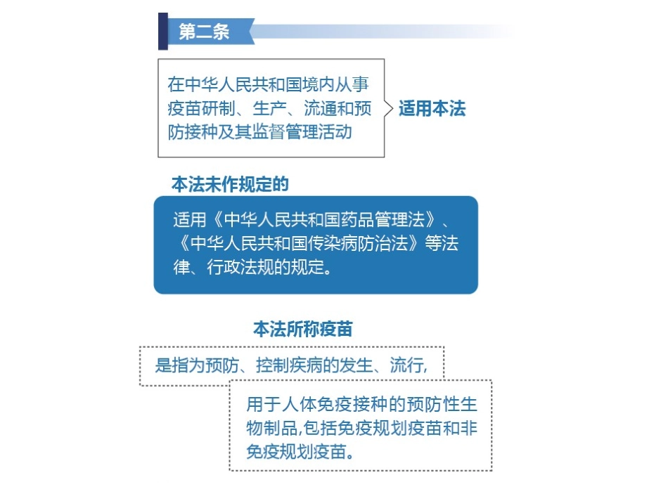 图解疫苗管理法PPT培训课件_第3页