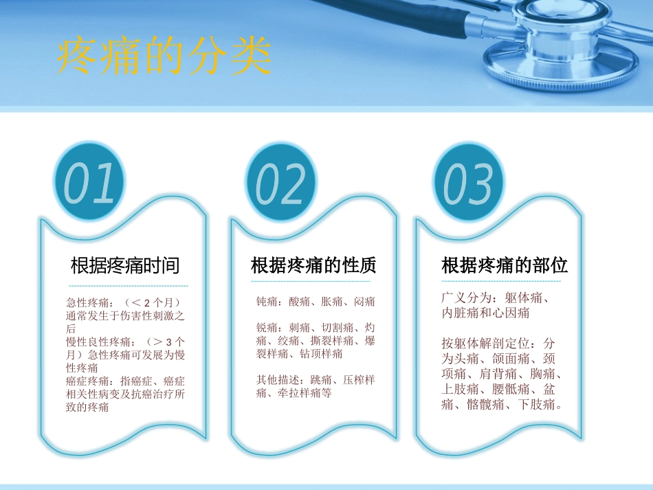 疼痛的相关知识PPT培训课件_第3页