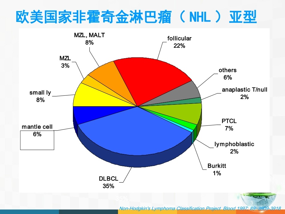 套细胞淋巴瘤PPT培训课件_第3页