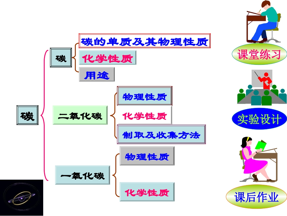 碳和碳的氧化物PPT培训课件_第2页