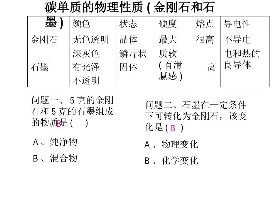 碳和碳的氧化物PPT培训课件_第3页